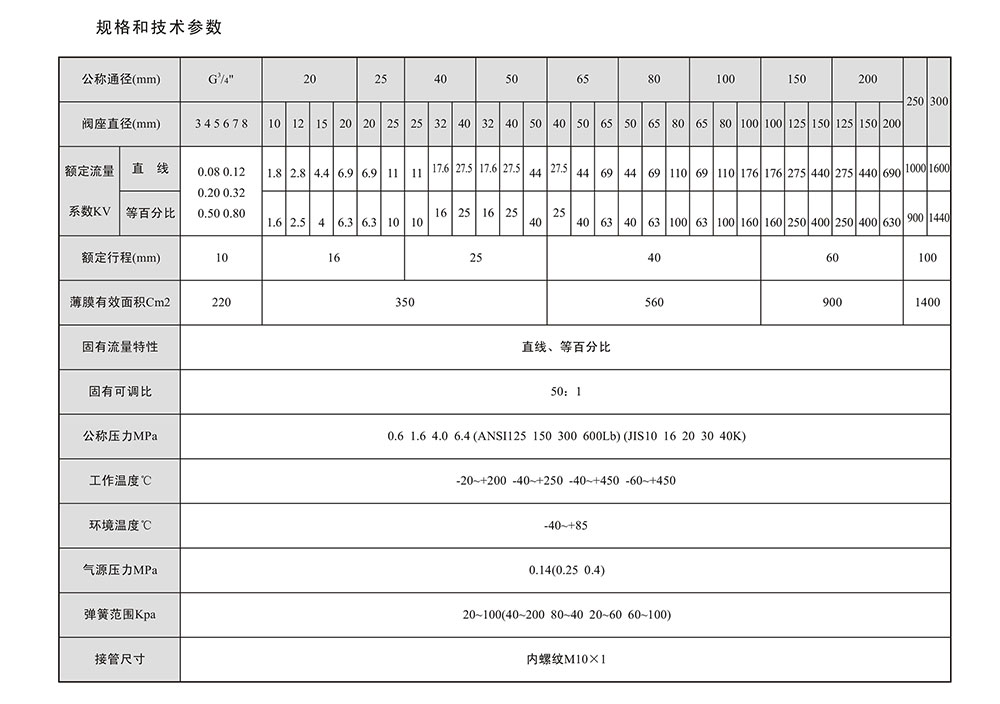 氣動單座調節(jié)閥參數(shù)